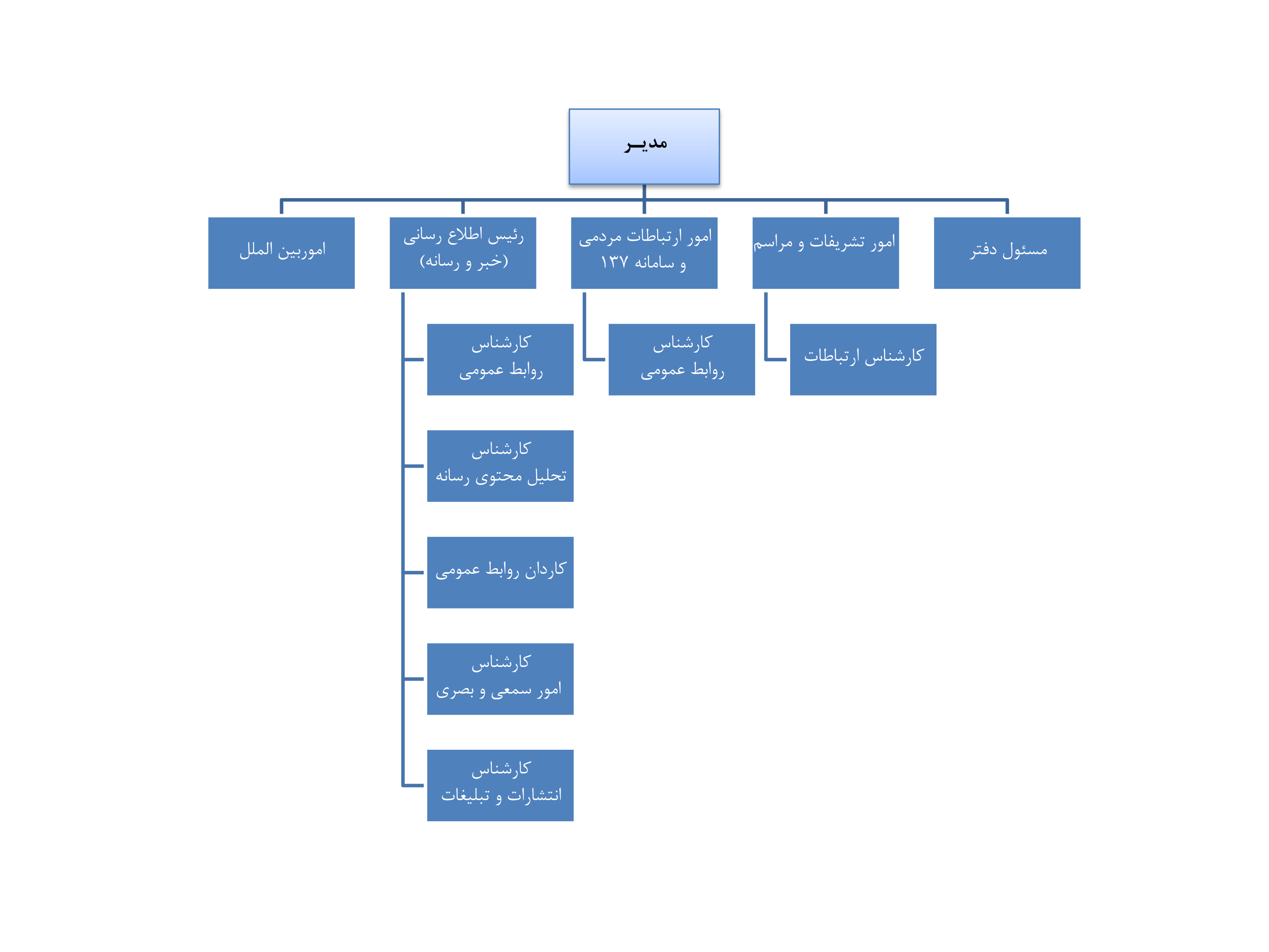 Responsive Image